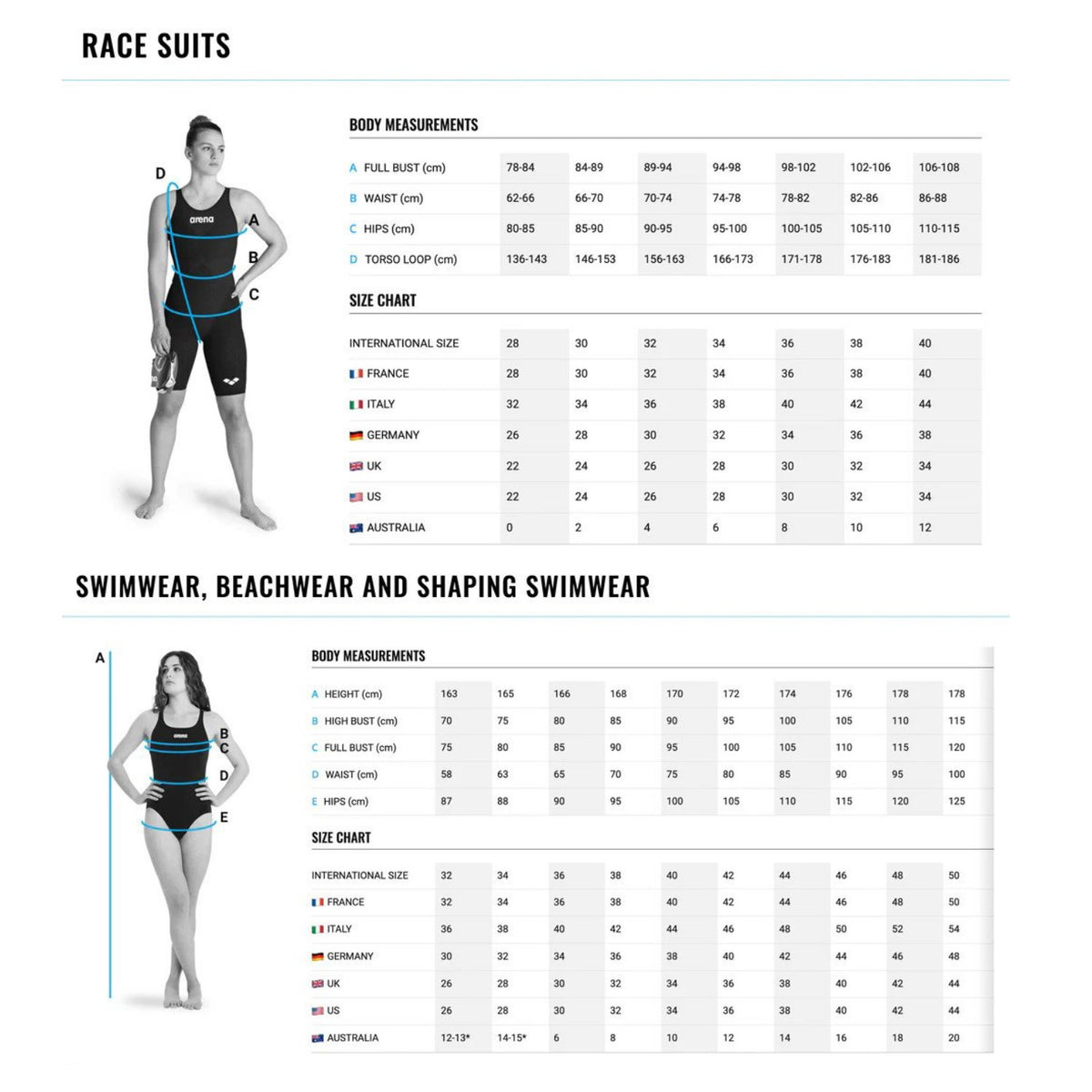 arena Grid Badeanzug V Back Graphic für Damen